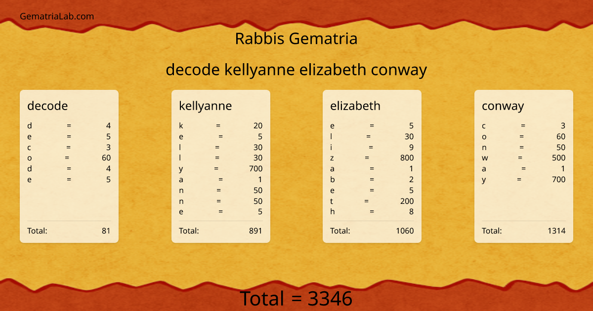 decode kellyanne elizabeth conway in rabbis Gematria